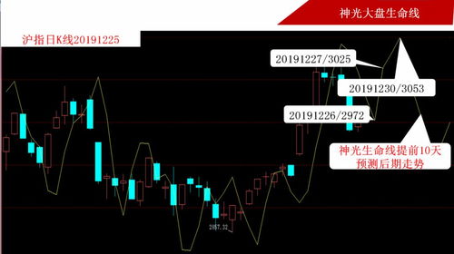 半导体板块引领，沪指成功突破3100点！存量资金博弈下，如何挖掘主题性机会？