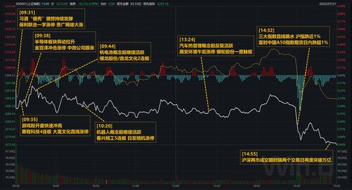 半导体板块引领，沪指成功突破3100点！存量资金博弈下，如何挖掘主题性机会？