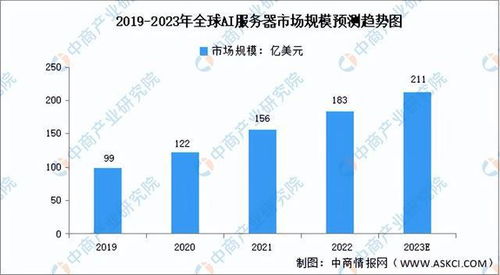 AI服务器供应链趋势与联想股价波动：一次全面解读