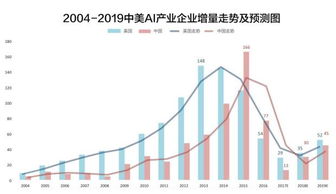 AI服务器供应链趋势与联想股价波动：一次全面解读