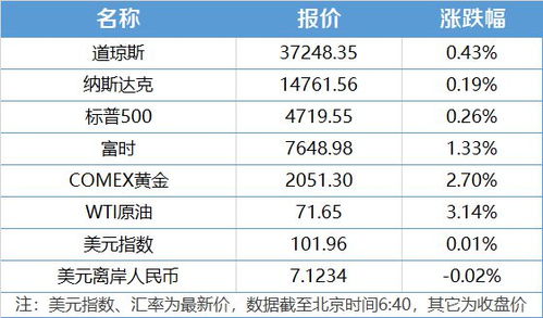 上海重启调控政策：社保降至3成，房贷首付比例降低，新增一套房需求增加