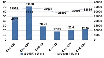 解读：上海为何在这时推出沪九条楼市新政，力度如何?