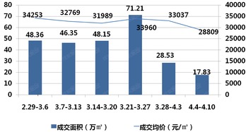 解读：上海为何在这时推出沪九条楼市新政，力度如何?