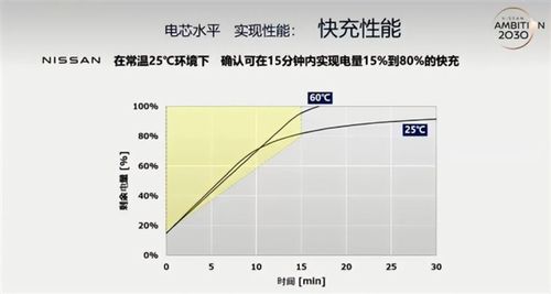 全固态电池产业化加速，逐步淘汰油车？