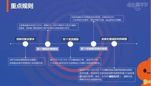 淘天：如何通过精细化运营，成功吸引并留住3500万88VIP核心用户?