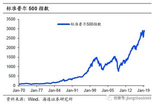 印度经济增速升至7%，贫富差距扩大