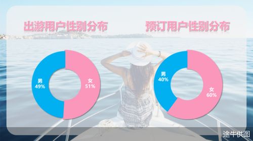 揭秘摄影术的世纪之旅：探索女性对光谱学与光学的发展影响