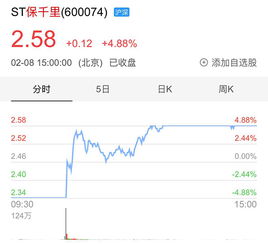 深陷16个跌停板，*ST中润为何依然一路狂泻?