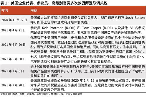 G7发声：针对中国产能过剩实施举措，并呼吁加重对华关税