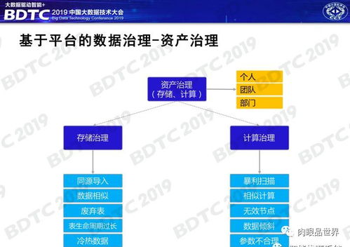 全球首台生物计算机的开放数据服务，耗能节约百倍