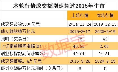 调整后的减持规定出台，哪只股票在融资融券业务中备受青睐？房地产龙头上演激烈的多空大战