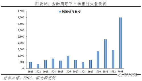 美国步入生死分水岭：国家生命周期中的第五阶段及下一步挑战