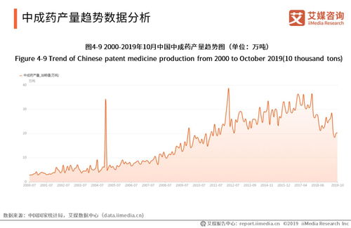 中药材价格为何持续上涨：深入探访其背后的原动力