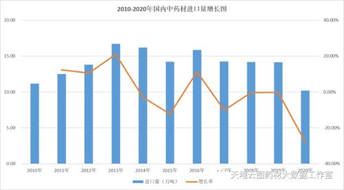 中药材价格为何持续上涨：深入探访其背后的原动力