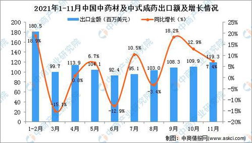 中药材价格为何持续上涨：深入探访其背后的原动力