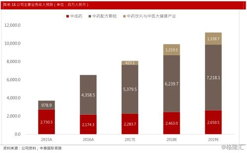 中药材价格为何持续上涨：深入探访其背后的原动力