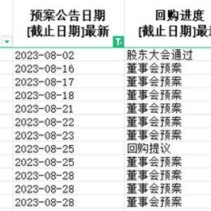 北交所‘920代码第一股’下周四即将登陆资本市场，深改潮有望接棒