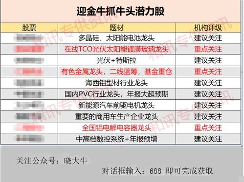 北交所‘920代码第一股’下周四即将登陆资本市场，深改潮有望接棒