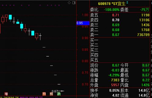 严格监管下的财务造假形势加剧：ST公司警示继续释放，风险不容忽视