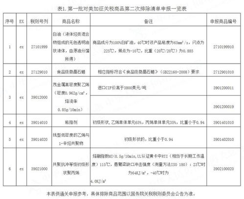 美国于8月1日实施新的关税政策：3个主要原因的解读