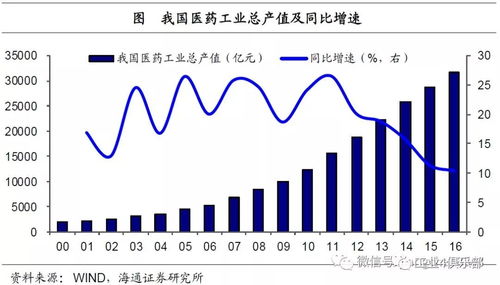 中国制药企业五强在海外研发投入上占据领先地位，全球医药研发版图扩张至第二十五位