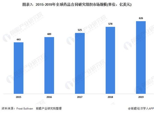 中国制药企业五强在海外研发投入上占据领先地位，全球医药研发版图扩张至第二十五位