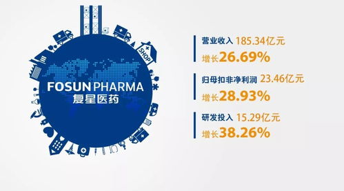 中国制药企业五强在海外研发投入上占据领先地位，全球医药研发版图扩张至第二十五位