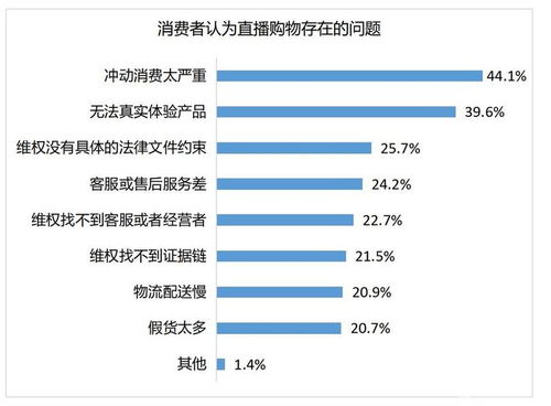 中消协：直播电商相关责任人需明确，直播平台需承担起责任