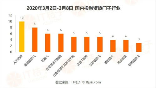 软银集团启动全球规模最大的AI战略，预计将向相关项目投资逾90亿美元