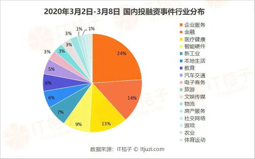 软银集团启动全球规模最大的AI战略，预计将向相关项目投资逾90亿美元