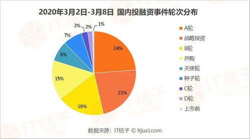 软银集团启动全球规模最大的AI战略，预计将向相关项目投资逾90亿美元