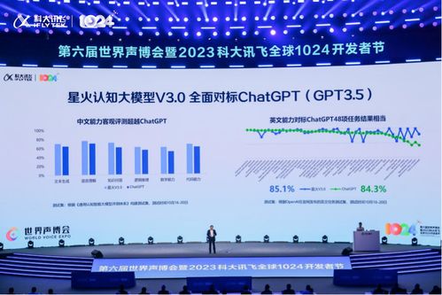 腾讯科大讯飞等顶流实力揭秘：如何用大模型解决现实世界问题