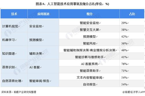 谷歌、微软等巨头竞相布局AI与电力需求的增长趋势分析