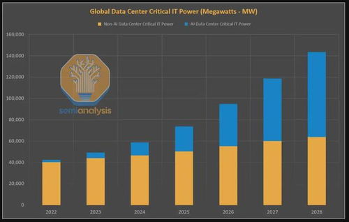 谷歌、微软等巨头竞相布局AI与电力需求的增长趋势分析