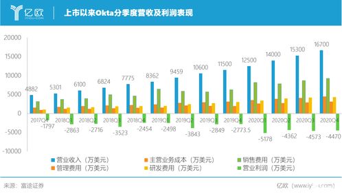 谷歌、微软等巨头竞相布局AI与电力需求的增长趋势分析