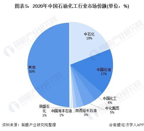 化工行业中三重β机会解析：提升竞争力的关键因素与策略