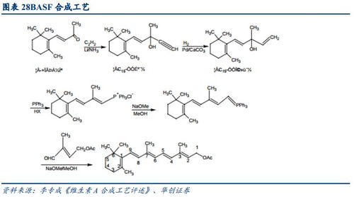 化工行业中三重β机会解析：提升竞争力的关键因素与策略