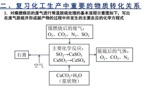 化工行业中三重β机会解析：提升竞争力的关键因素与策略