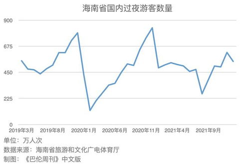 中国中免：反转行情下需要满足的五大条件分析