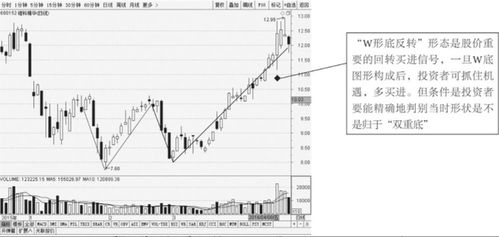 中国中免：反转行情下需要满足的五大条件分析