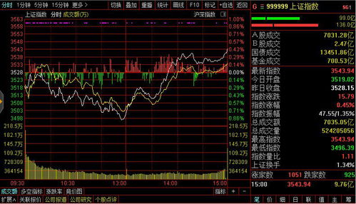 中国中免：反转行情下需要满足的五大条件分析