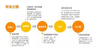 AI创造万物的未来：智能化时代的人工智能基础设施展望