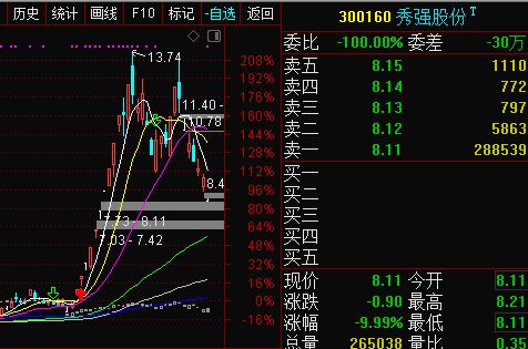 信披违规被立案，股价遭跌停，正威新材难脱易主之疑?