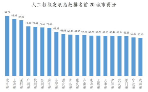 【链接力】北京、深圳引领全国城市低空经济发展指数排名揭晓