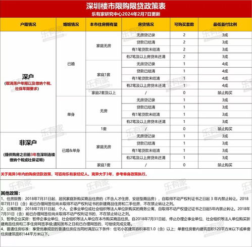 上海松绑购房政策，首套房首付仅需2成，7类限购条件全面解读