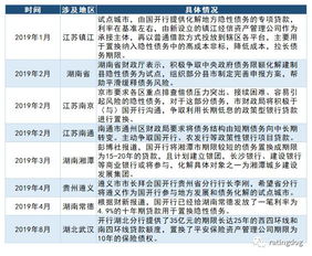 政府债务隐藏风险：新型隐性债务显现，专家建议强化管理制度建设