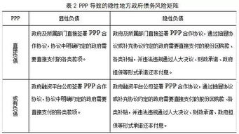 政府债务隐藏风险：新型隐性债务显现，专家建议强化管理制度建设