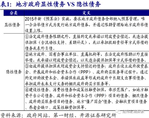 政府债务隐藏风险：新型隐性债务显现，专家建议强化管理制度建设