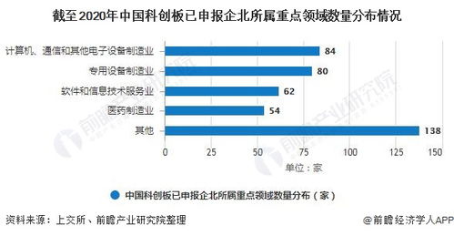 上海市高端装备制造：高质量发展的关键与突破