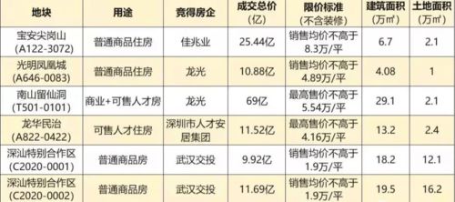 抢占科技风口，投资千万成立第三基金助力我国半导体产业再升级